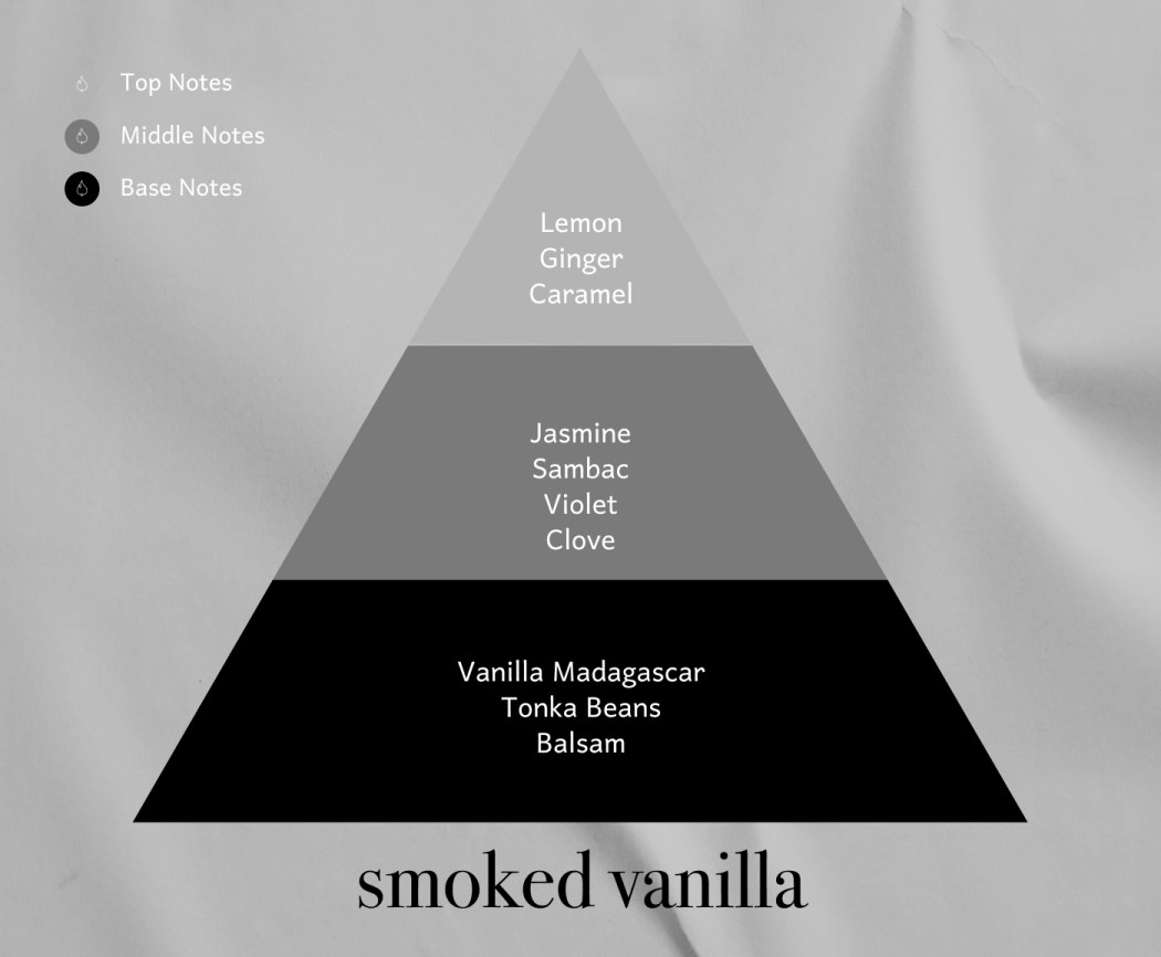Smoked Vanilla - Πυραμίδα