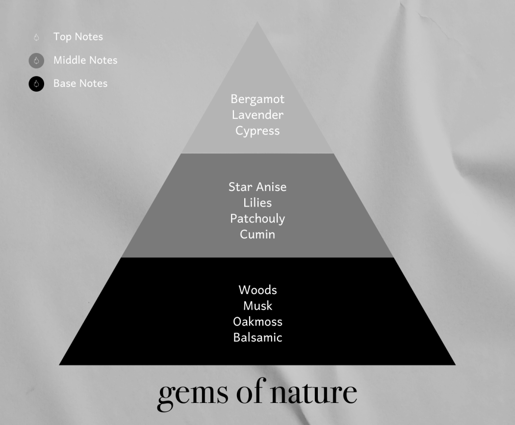 Gems of Nature - Πυραμίδα